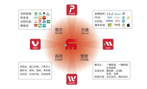 聚合支付如何實(shí)現(xiàn)？(圖3)